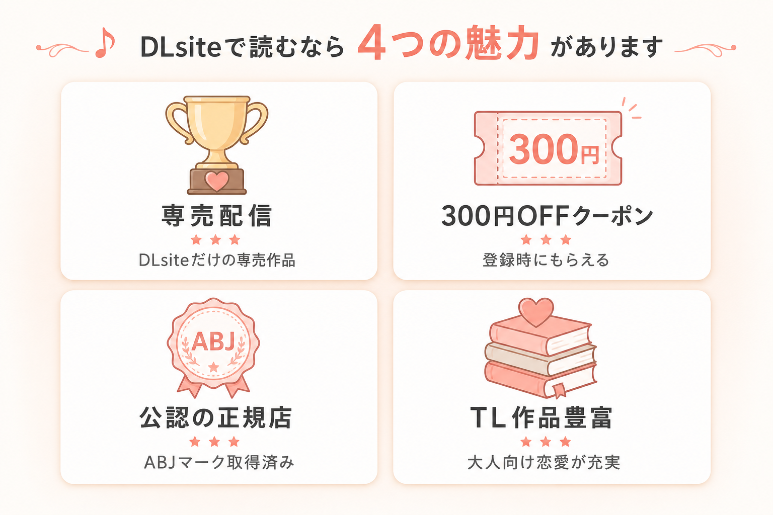 団長を助けたかっただけなのに激重執着レ〇プされています のDLsite魅力図解